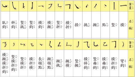 筆劃12劃的字|12劃的字 12畫的字